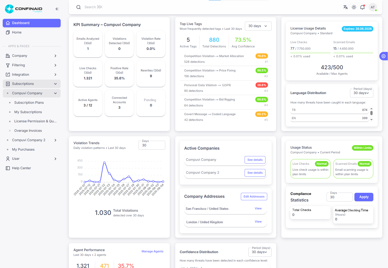 dashboard