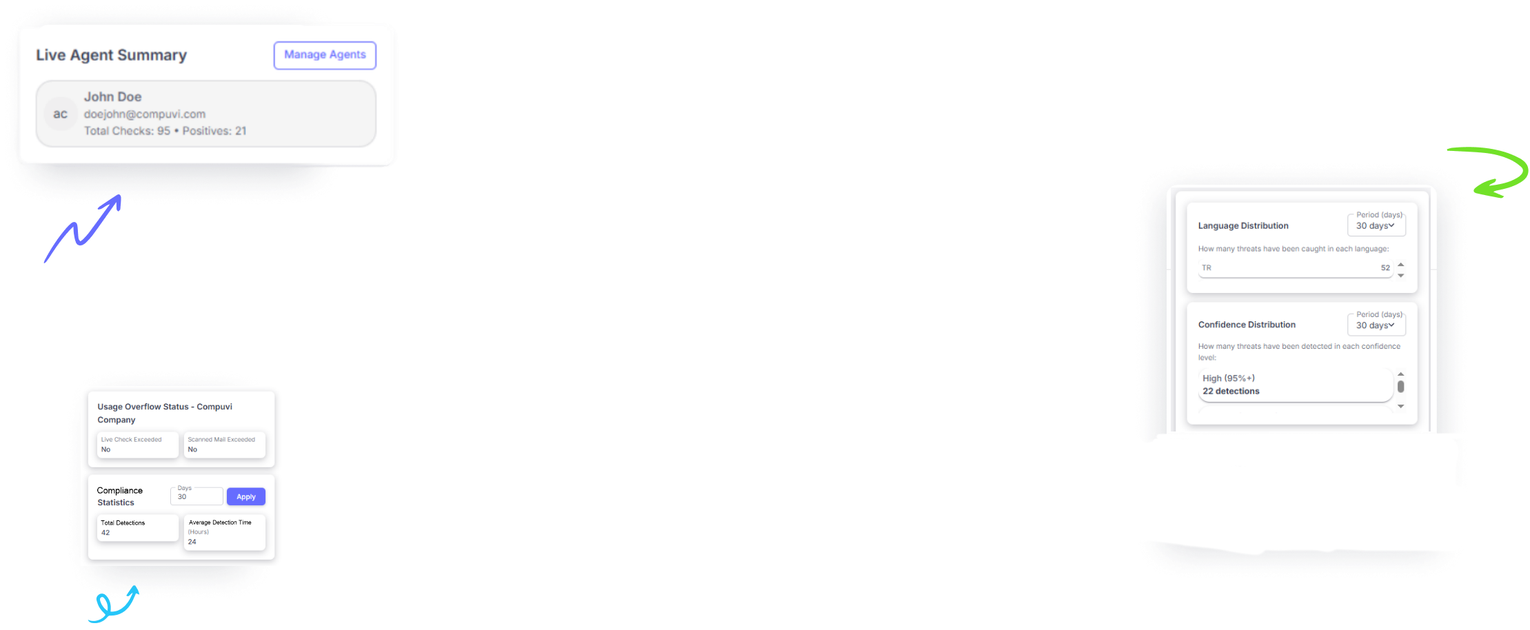decorative elements
